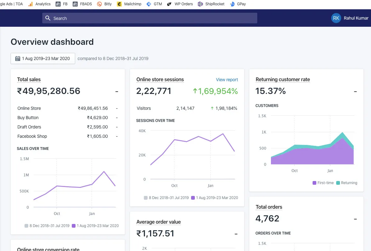 Sử dụng dashboard tập trung để theo dõi toàn bộ cửa hàng